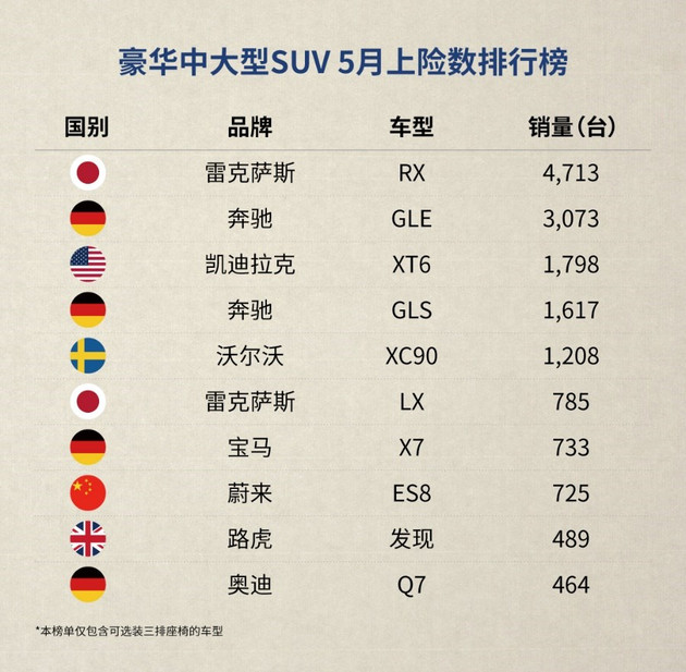 销量，新势力造车，蔚来ES6,销量