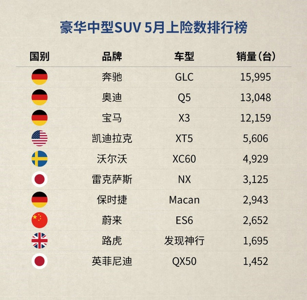 销量，新势力造车，蔚来ES6,销量