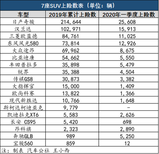 SUV,五座SUV,七座SUV 为什么车企开始重视“大五座”SUV了?