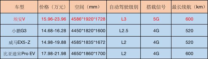 广汽新能源汽车销量,埃安V配置，埃安V价格，埃安V上市