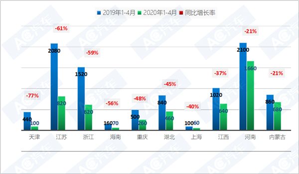 近四个月新增2.5万余家维修门店，谁在加码车后市场？