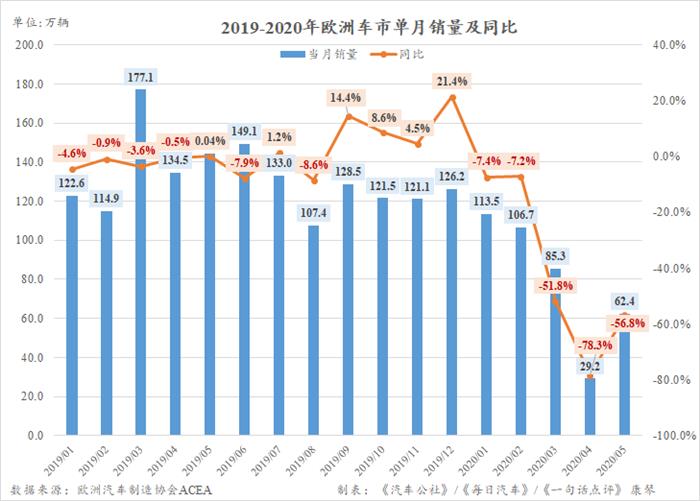 销量，政策，汽车销量,欧洲车市