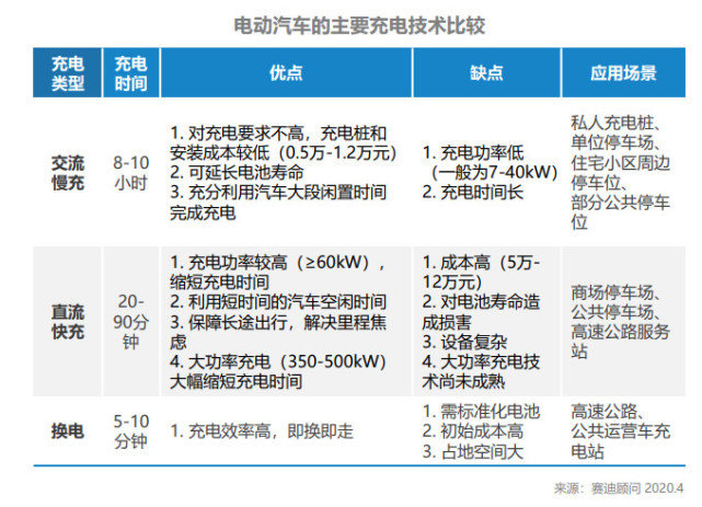 电动汽车,政策,新能源汽车,电动汽车 私人充电桩目标完成率仅16% 产业缺口引政策技术双驱动