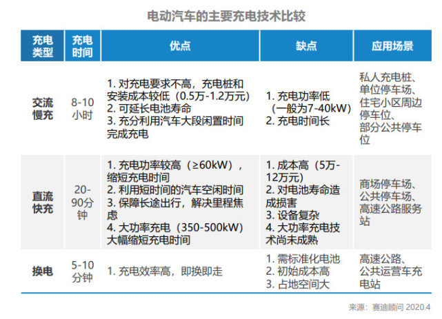 电动汽车，政策，新能源汽车,电动汽车