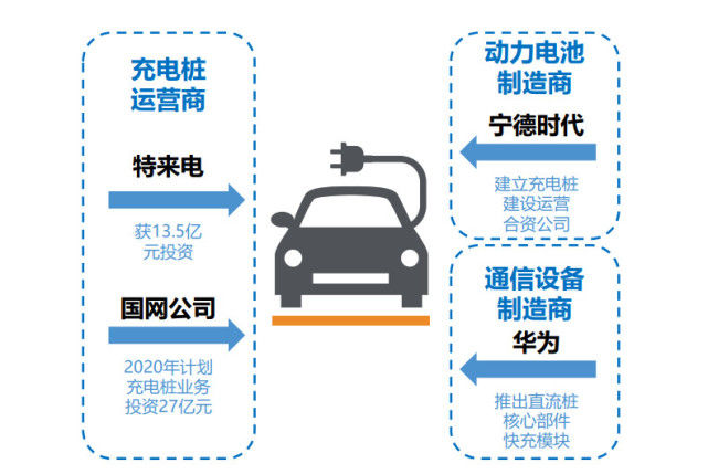 电动汽车，政策，新能源汽车,电动汽车