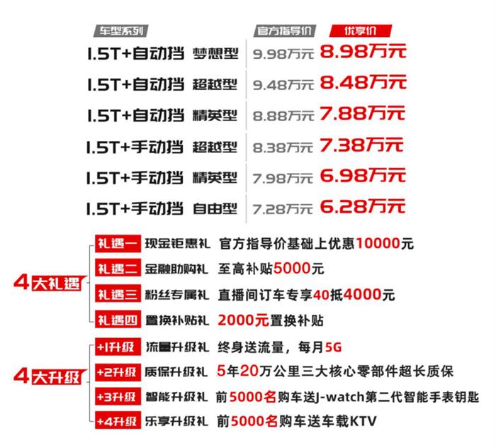 SUV，江淮嘉悦X4,嘉悦X4上市，嘉悦X4售价