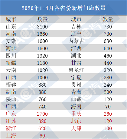 近四个月新增2.5万余家维修门店，谁在加码车后市场？