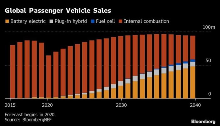 中国品牌加速拓荒欧洲电动车市场