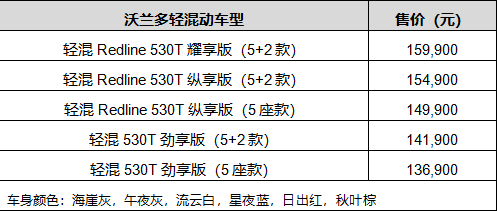 新车，雪佛兰,沃兰多