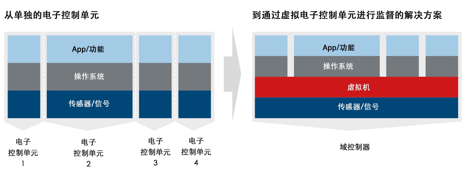 博泽，机电一体化,智能车门，电动侧门驱动系统