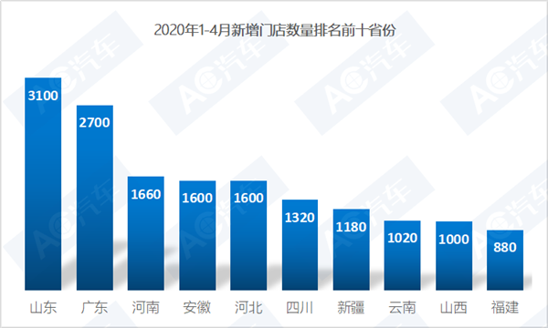 近四个月新增2.5万余家维修门店，谁在加码车后市场？