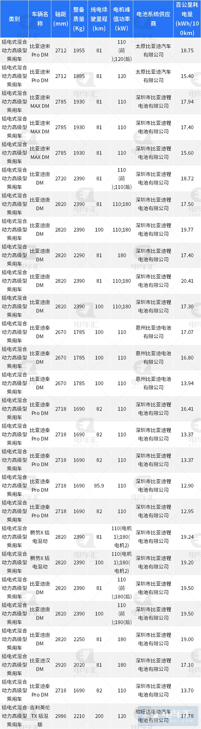 深圳最高给4万元新能源汽车补贴 只有这些车型符合要求