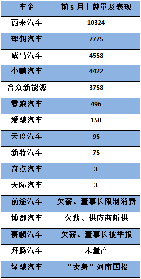 东风雷诺，法系车,造车新势力