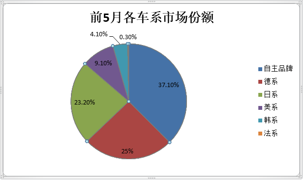 东风雷诺，法系车,造车新势力