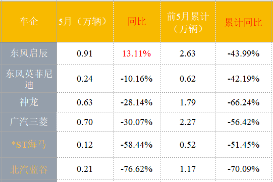 东风雷诺，法系车,造车新势力