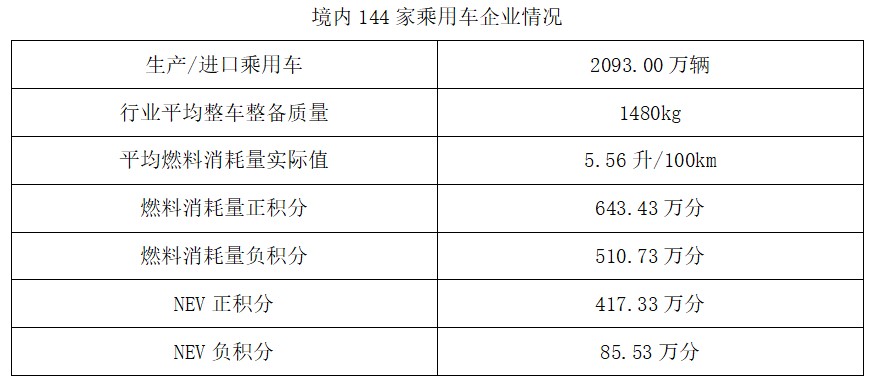 双积分,2019新能源汽车积分