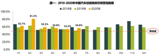 二手车，汽车销量