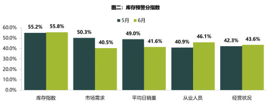 二手车，汽车销量