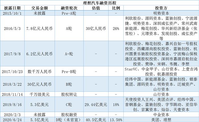 理想汽车