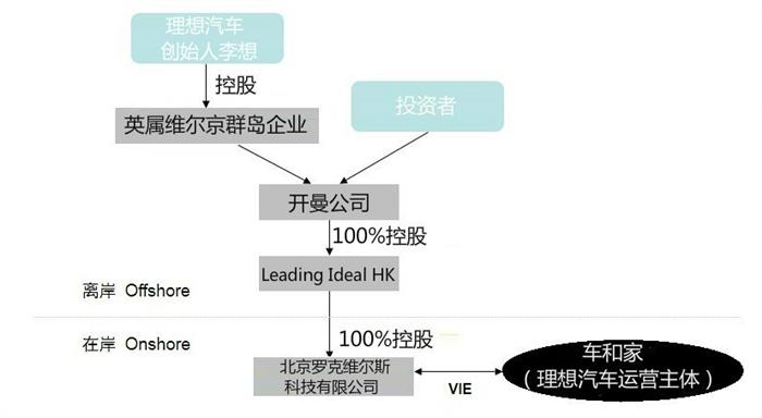 理想汽车