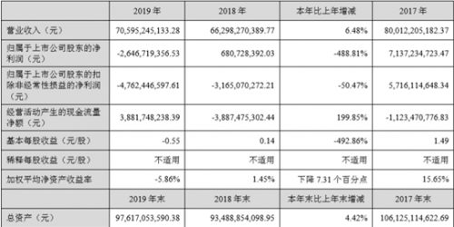 长安汽车，长安,汽车销量,新能源汽车,自动驾驶