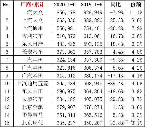 销量，汽车销量