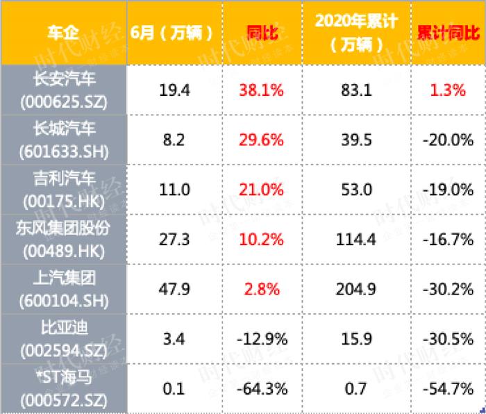 销量，汽车销量