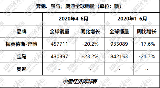 销量，奔驰,汽车销量,新能源汽车