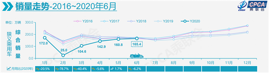 销量，汽车销量,新能源汽车