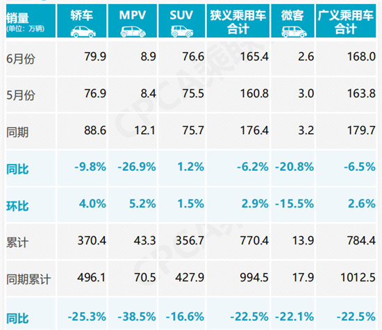 销量，汽车销量,新能源汽车