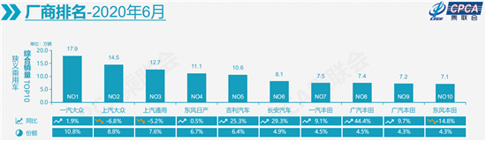 销量，汽车销量,新能源汽车