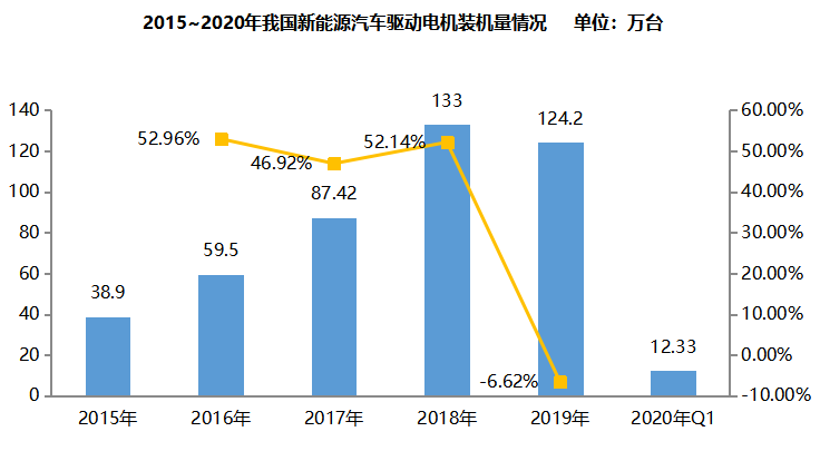 新能源汽车电机,新能源汽车电控，电驱动系统