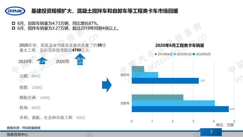 销量，汽车产业,下半年汽车产业展望