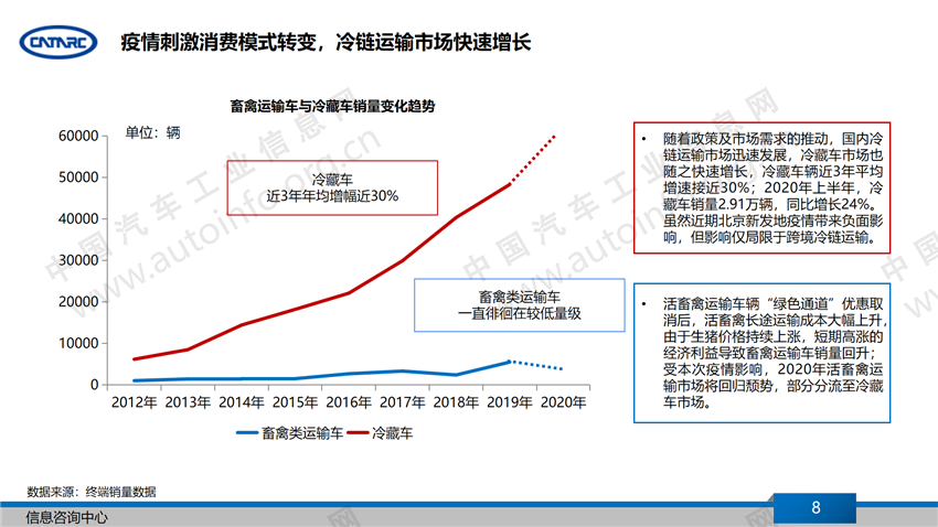 销量，汽车产业,下半年汽车产业展望