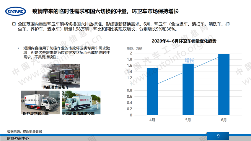 销量，汽车产业,下半年汽车产业展望