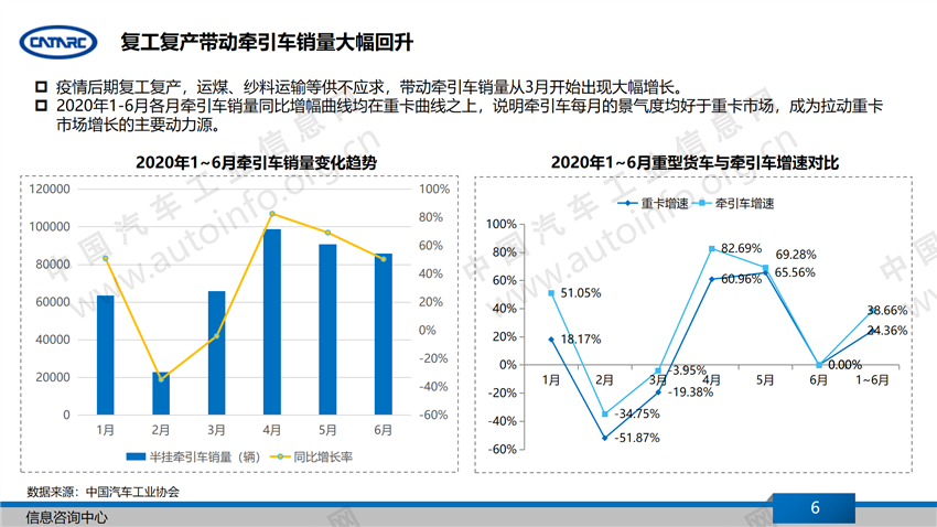 销量，汽车产业,下半年汽车产业展望