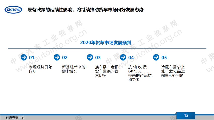 销量，汽车产业,下半年汽车产业展望