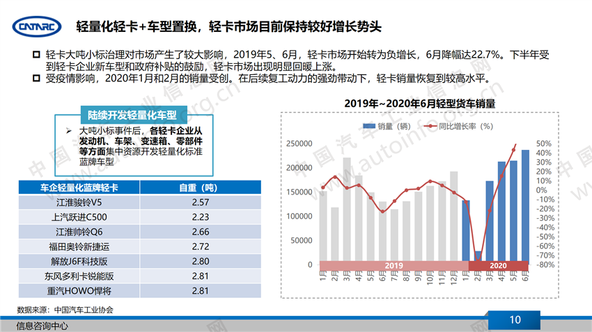 销量，汽车产业,下半年汽车产业展望