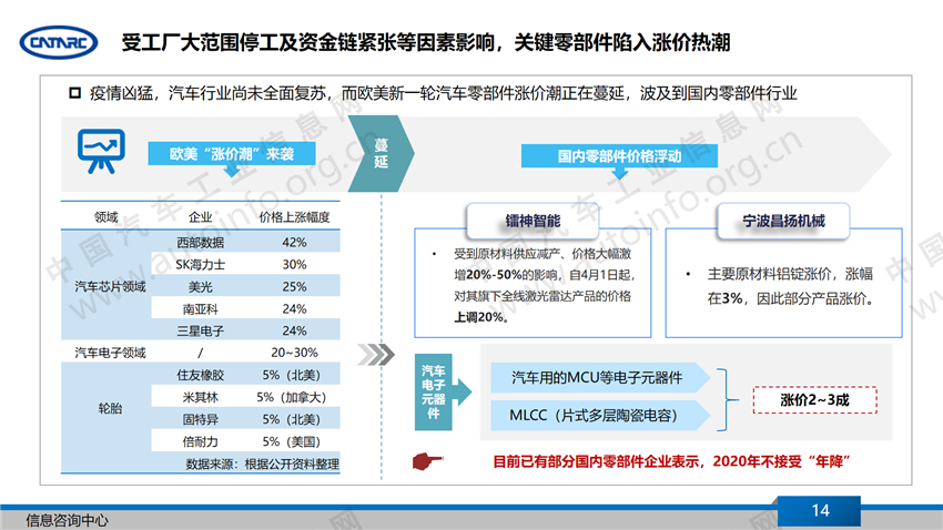 销量，汽车产业,下半年汽车产业展望