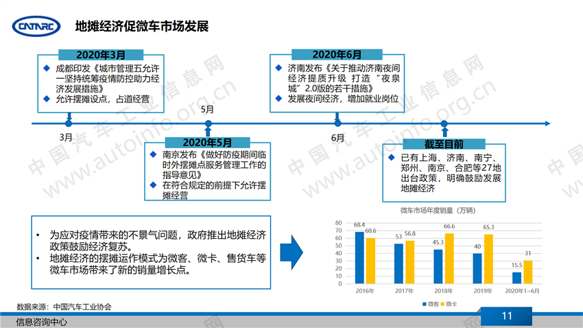 销量，汽车产业,下半年汽车产业展望