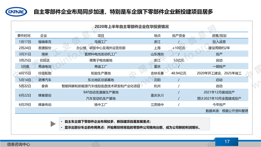 销量，汽车产业,下半年汽车产业展望