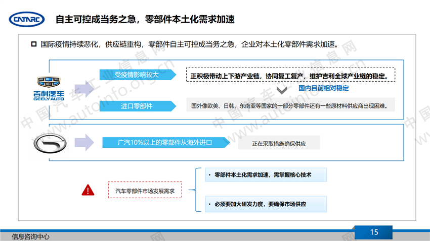 销量，汽车产业,下半年汽车产业展望