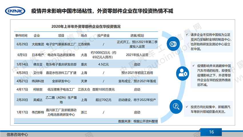 销量，汽车产业,下半年汽车产业展望