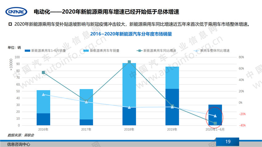 销量，汽车产业,下半年汽车产业展望