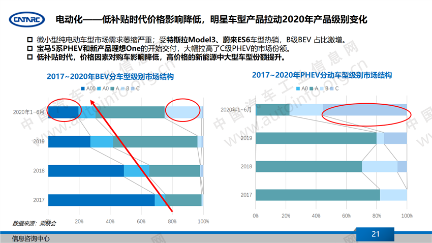 销量，汽车产业,下半年汽车产业展望