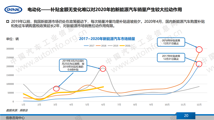 销量，汽车产业,下半年汽车产业展望