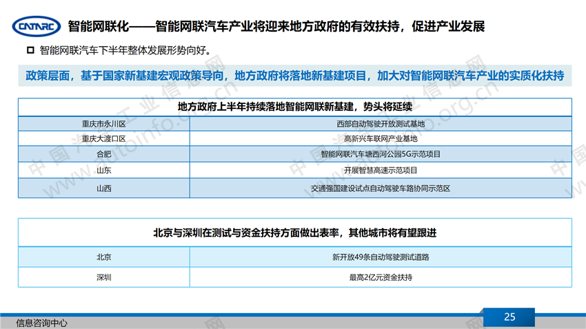 销量，汽车产业,下半年汽车产业展望