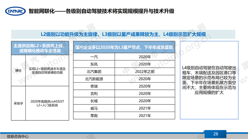 销量，汽车产业,下半年汽车产业展望