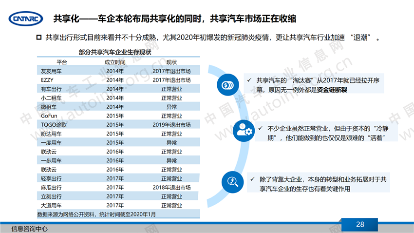 销量，汽车产业,下半年汽车产业展望