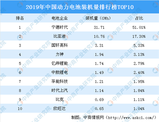 本田入股宁德时代，中国电动车优势还能守得住吗？